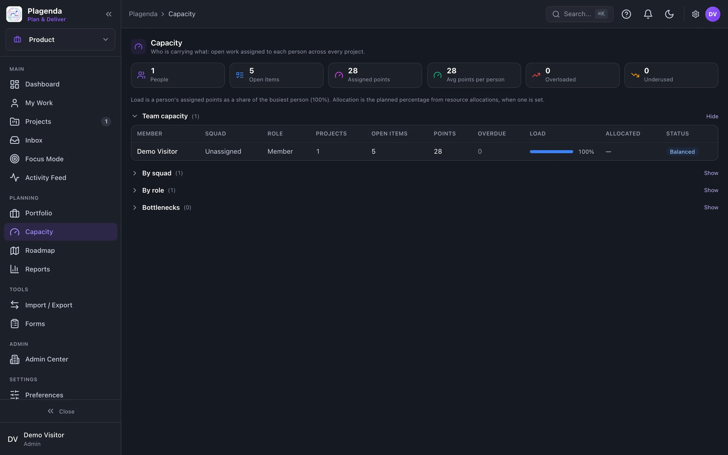 Helmby Projects Capacity screen showing open items, points and load per person