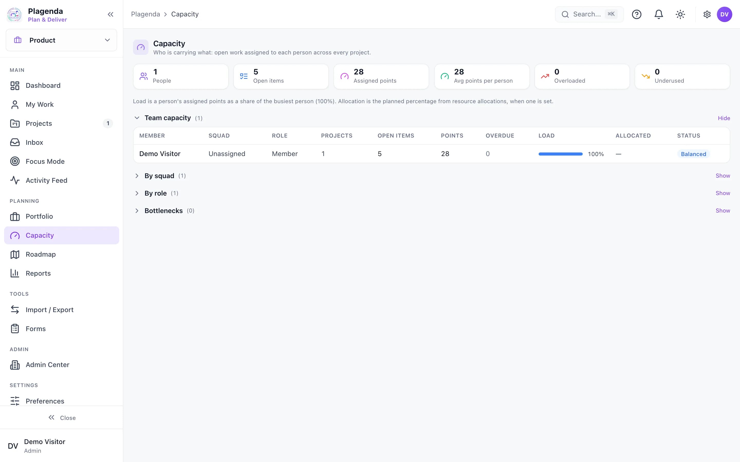 Helmby Projects Capacity screen showing open items, points and load per person