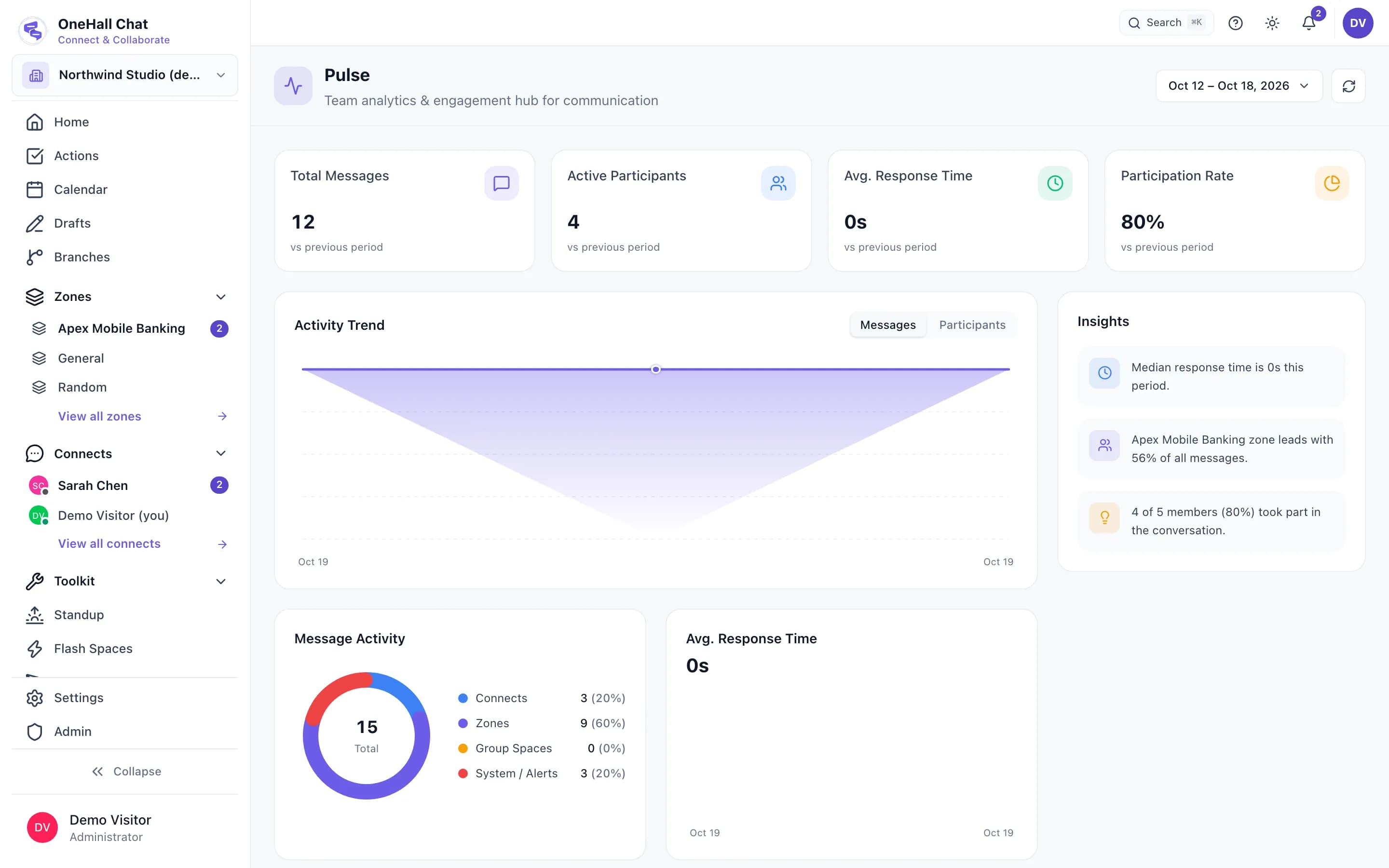 OneHall Chat Pulse with total messages, active participants and participation rate