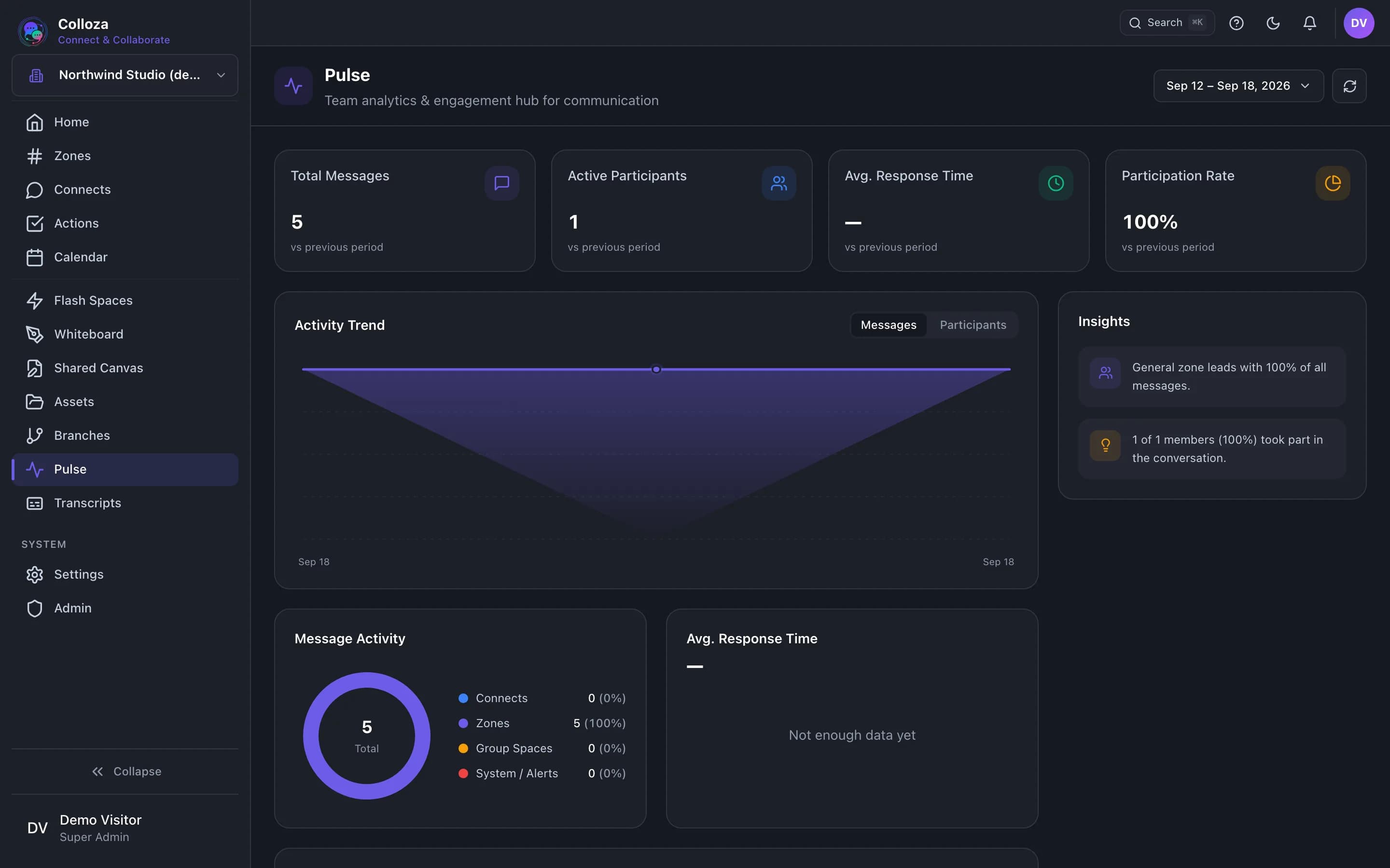 Helmby Chat Pulse with total messages, active participants and participation rate