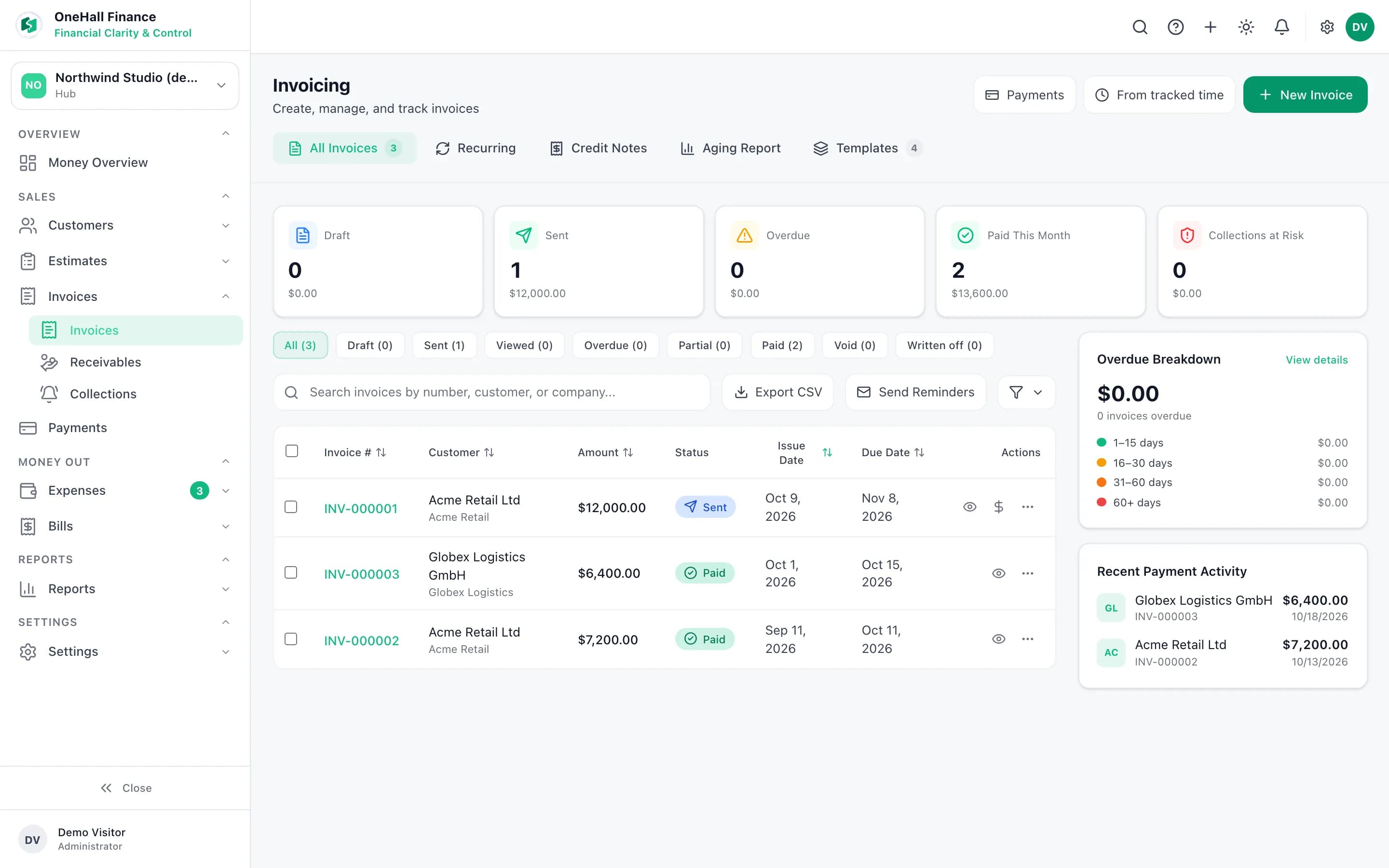 OneHall Finance Invoices screen with draft, sent, overdue and paid totals and an overdue breakdown