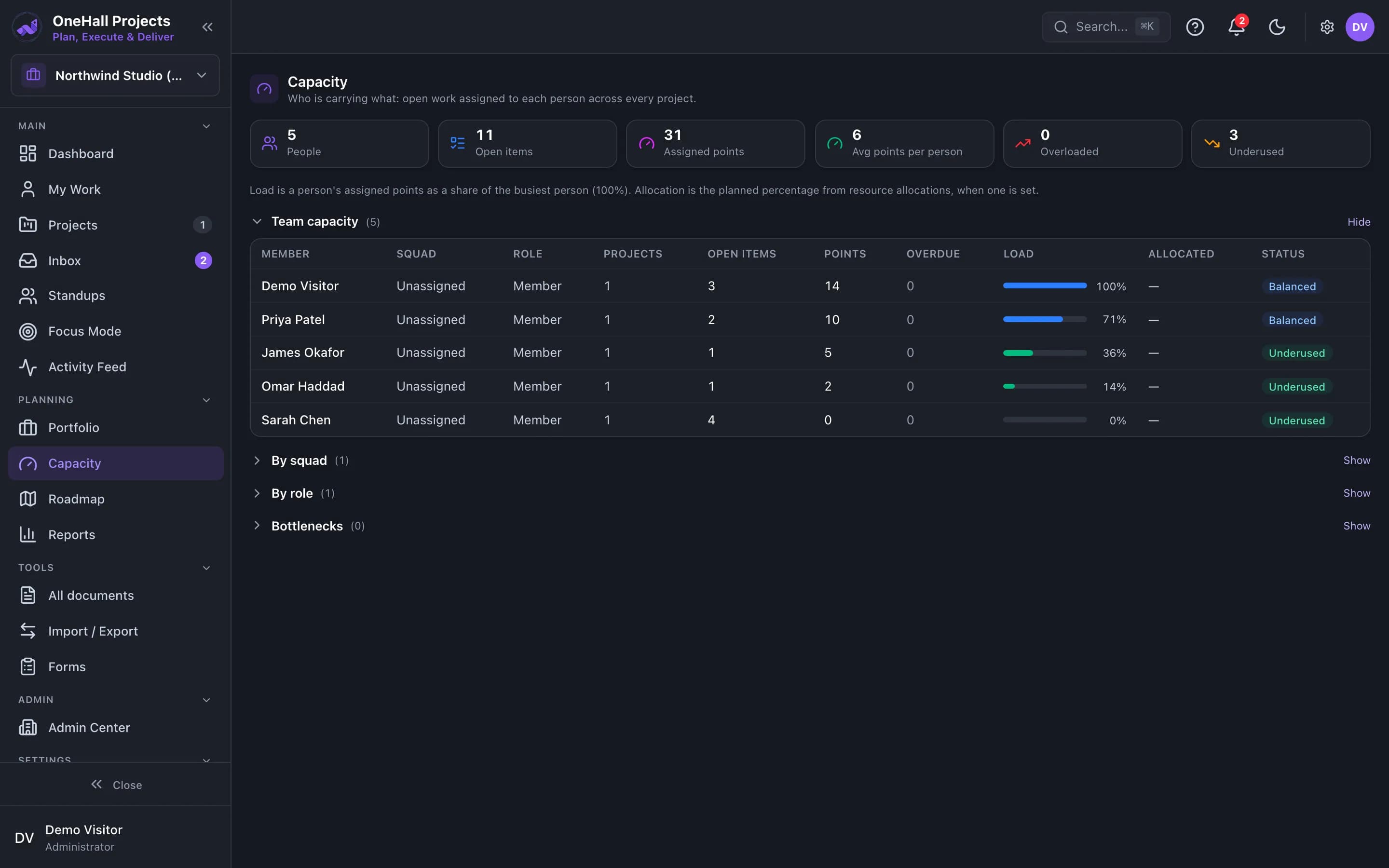 OneHall Projects Capacity screen showing open items, points and load per person