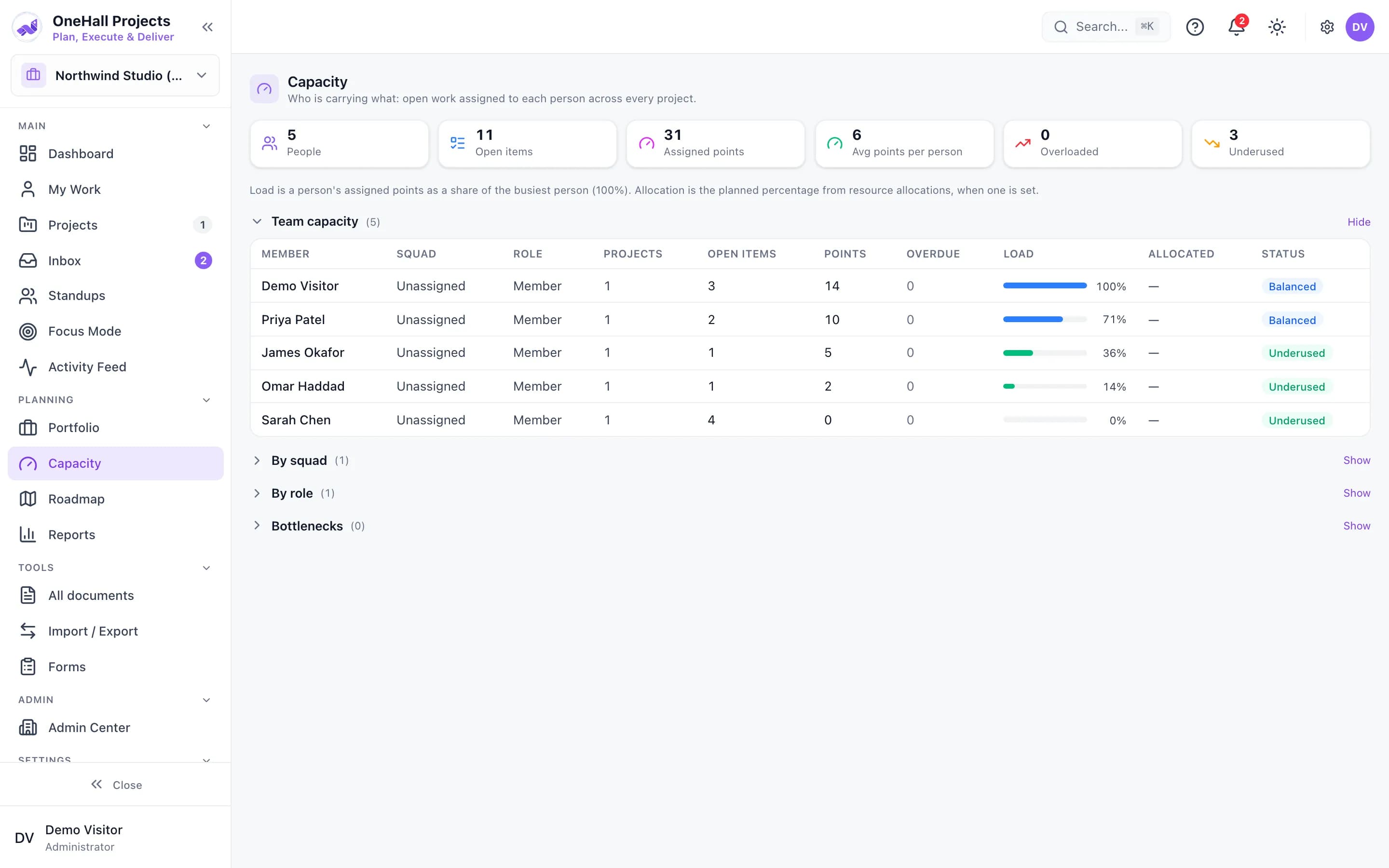 OneHall Projects Capacity screen showing open items, points and load per person
